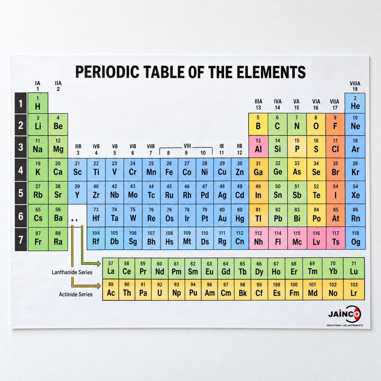 Periodic Table Chart